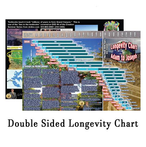 Longevity Charts - Creation Science Evangelism